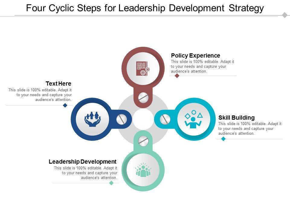 Four_Cyclic_Steps_For_Leadership_Development_Strategy_Ppt_PowerPoint_Presentation_Icon_Elements_Slide_1.jpg