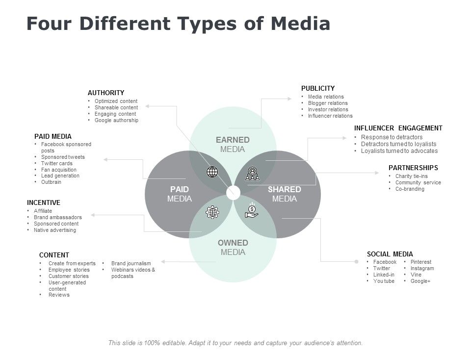 Four_Different_Types_Of_Media_Ppt_PowerPoint_Presentation_Icon_Sample_Slide_1.jpg