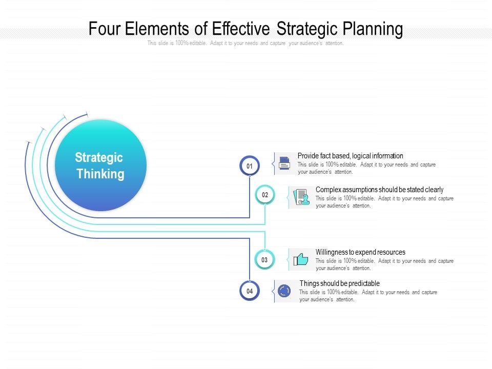 Four Elements Of Effective Strategic Planning Ppt PowerPoint - Which Of The Following Statements Is True Of Effective Strategic Planning?