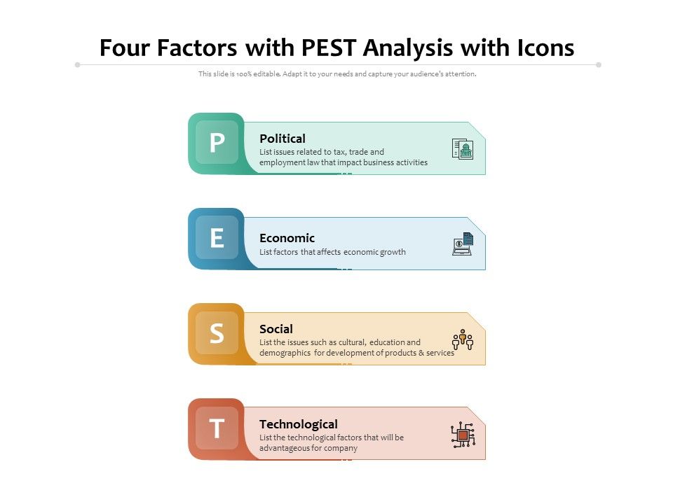 Four_Factors_With_PEST_Analysis_With_Icons_Ppt_PowerPoint_Presentation_Infographics_Visuals_PDF_Slide_1.jpg