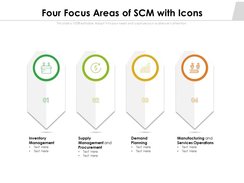 Four_Focus_Areas_Of_SCM_With_Icons_Ppt_PowerPoint_Presentation_Portfolio_Graphics_PDF_Slide_1.jpg