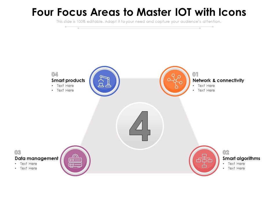 Four_Focus_Areas_To_Master_Iot_With_Icons_Ppt_PowerPoint_Presentation_Outline_Graphic_Tips_PDF_Slide_1.jpg