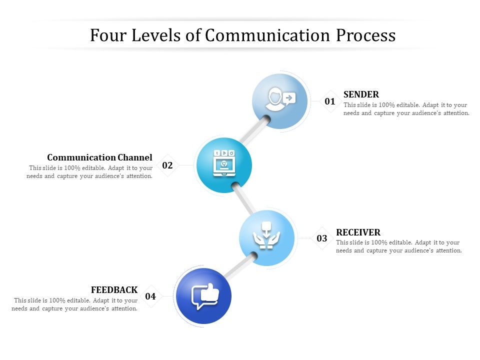 Four Levels Of Communication Process Ppt PowerPoint Presentation File ...
