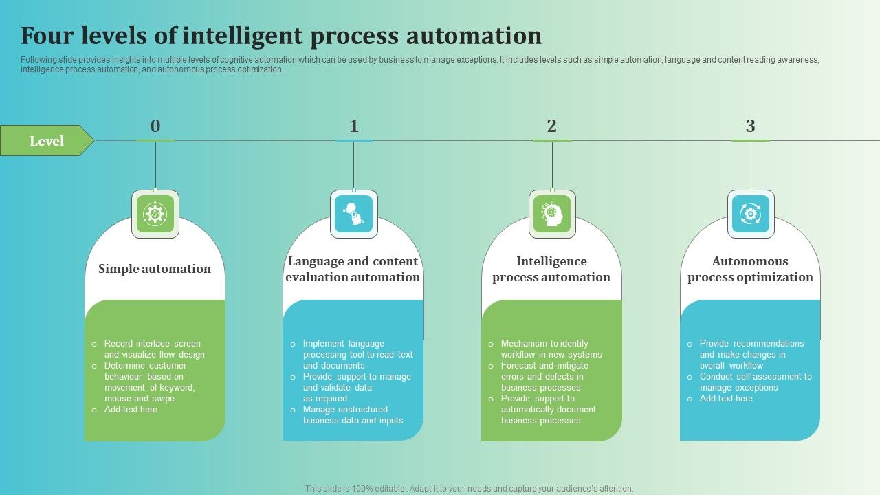 Four Levels Of Intelligent Process Automation Ideas PDF
