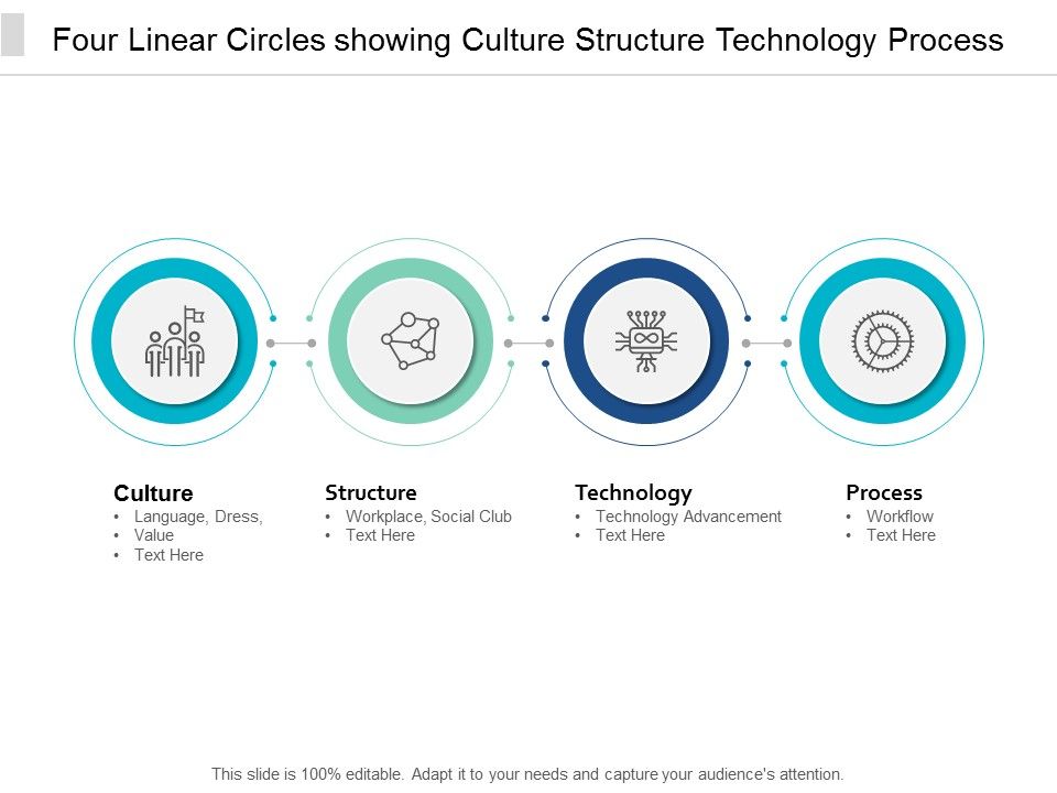 Four_Linear_Circles_Showing_Culture_Structure_Technology_Process_Ppt_PowerPoint_Presentation_Icon_Graphics_Download_Slide_1.jpg
