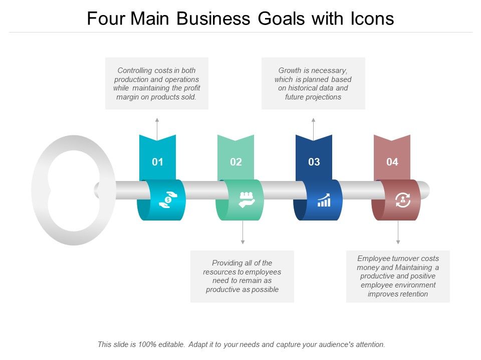 Four_Main_Business_Goals_With_Icons_Ppt_PowerPoint_Presentation_File_Graphics_Template_Slide_1.jpg