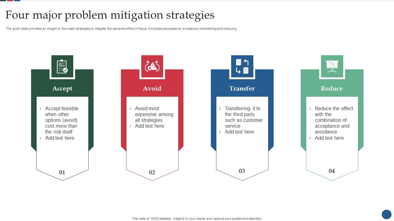 Four_Major_Problem_Mitigation_Strategies_Introduction_PDF_Slide_1.jpg