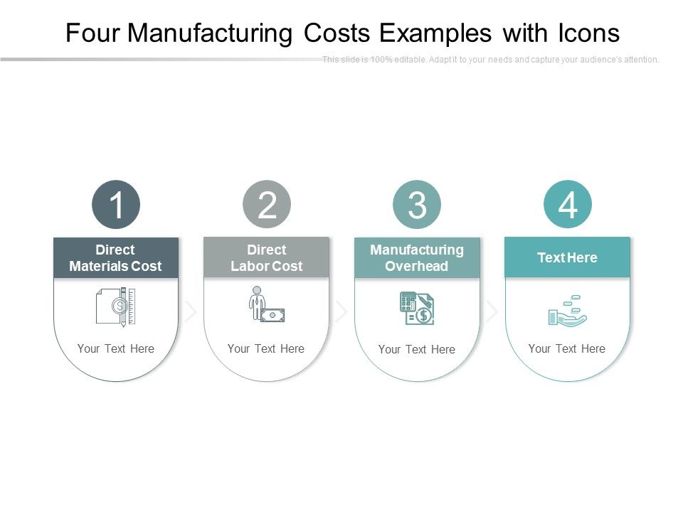 Four_Manufacturing_Costs_Examples_With_Icons_Ppt_PowerPoint_Presentation_Slides_Influencers_PDF_Slide_1.jpg
