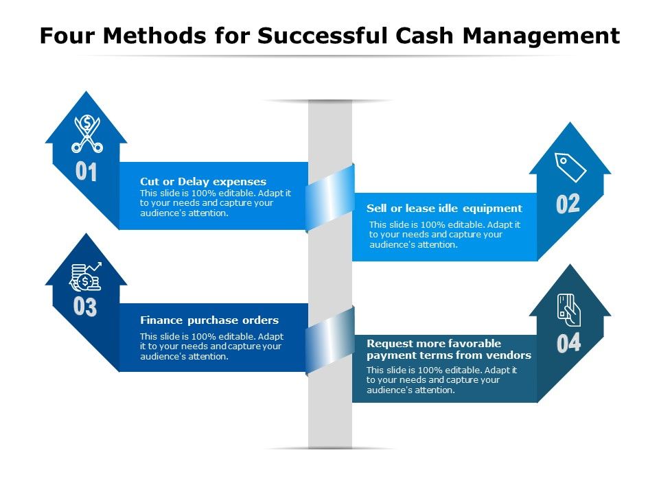 Four_Methods_For_Successful_Cash_Management_Ppt_PowerPoint_Presentation_Icon_Infographics_PDF_Slide_1.jpg
