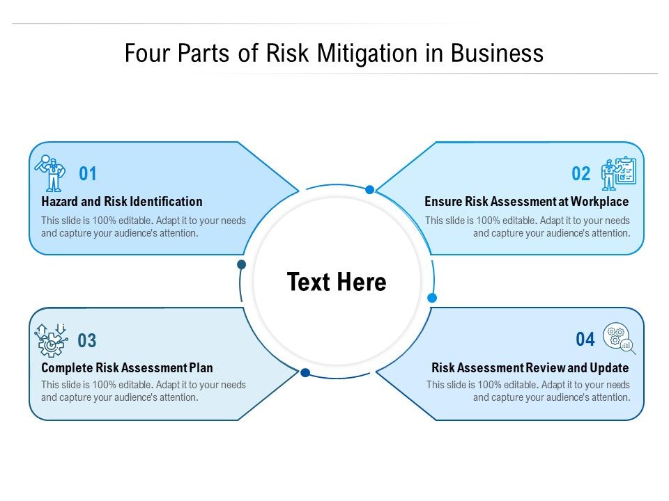 Four_Parts_Of_Risk_Mitigation_In_Business_Ppt_PowerPoint_Presentation_Icon_Styles_PDF_Slide_1.jpg