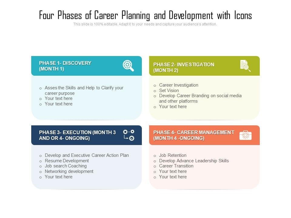 Four_Phases_Of_Career_Planning_And_Development_With_Icons_Ppt_PowerPoint_Presentation_Gallery_Layout_PDF_Slide_1.jpg