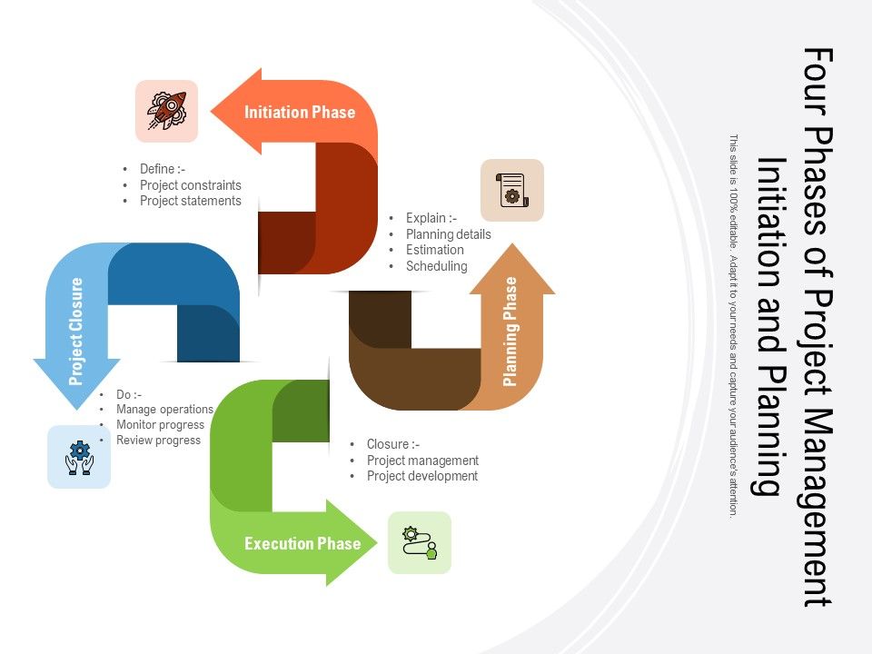 Four_Phases_Of_Project_Management_Initiation_And_Planning_Ppt_PowerPoint_Presentation_Icon_Background_Designs_PDF_Slide_1.jpg