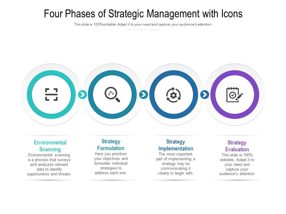 Four_Phases_Of_Strategic_Management_With_Icons_Ppt_PowerPoint_Presentation_Styles_Brochure_Slide_1.jpg