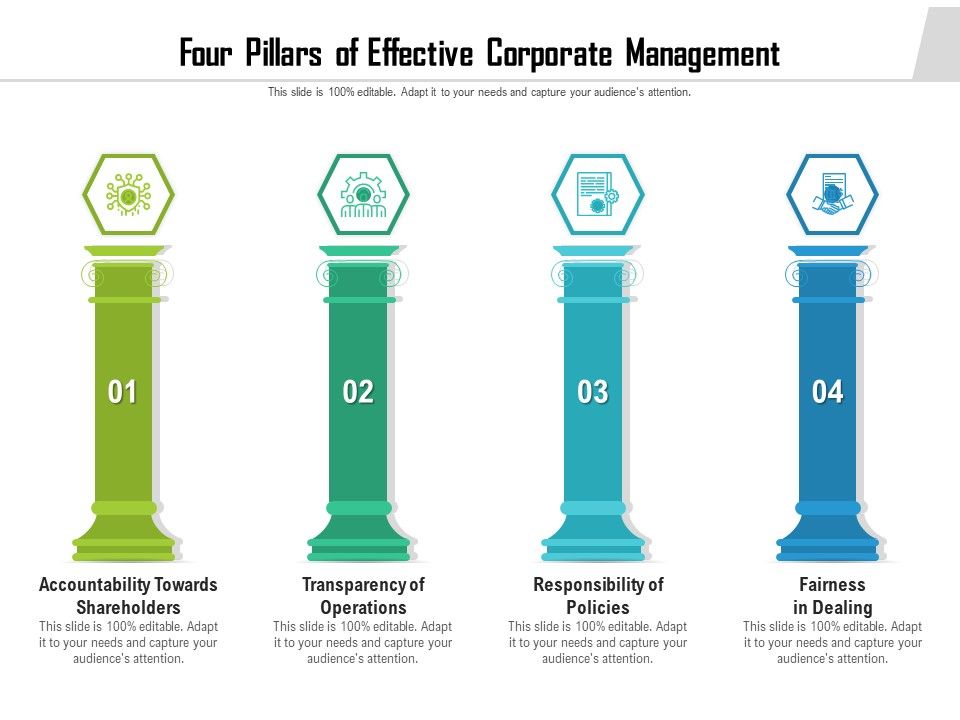 Four_Pillars_Of_Effective_Corporate_Management_Ppt_PowerPoint_Presentation_Infographics_Icon_PDF_Slide_1.jpg
