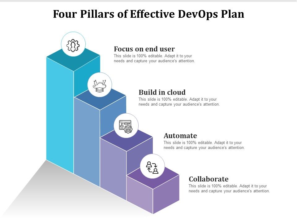 Four Pillars Of Effective Devops Plan Ppt PowerPoint Presentation ...