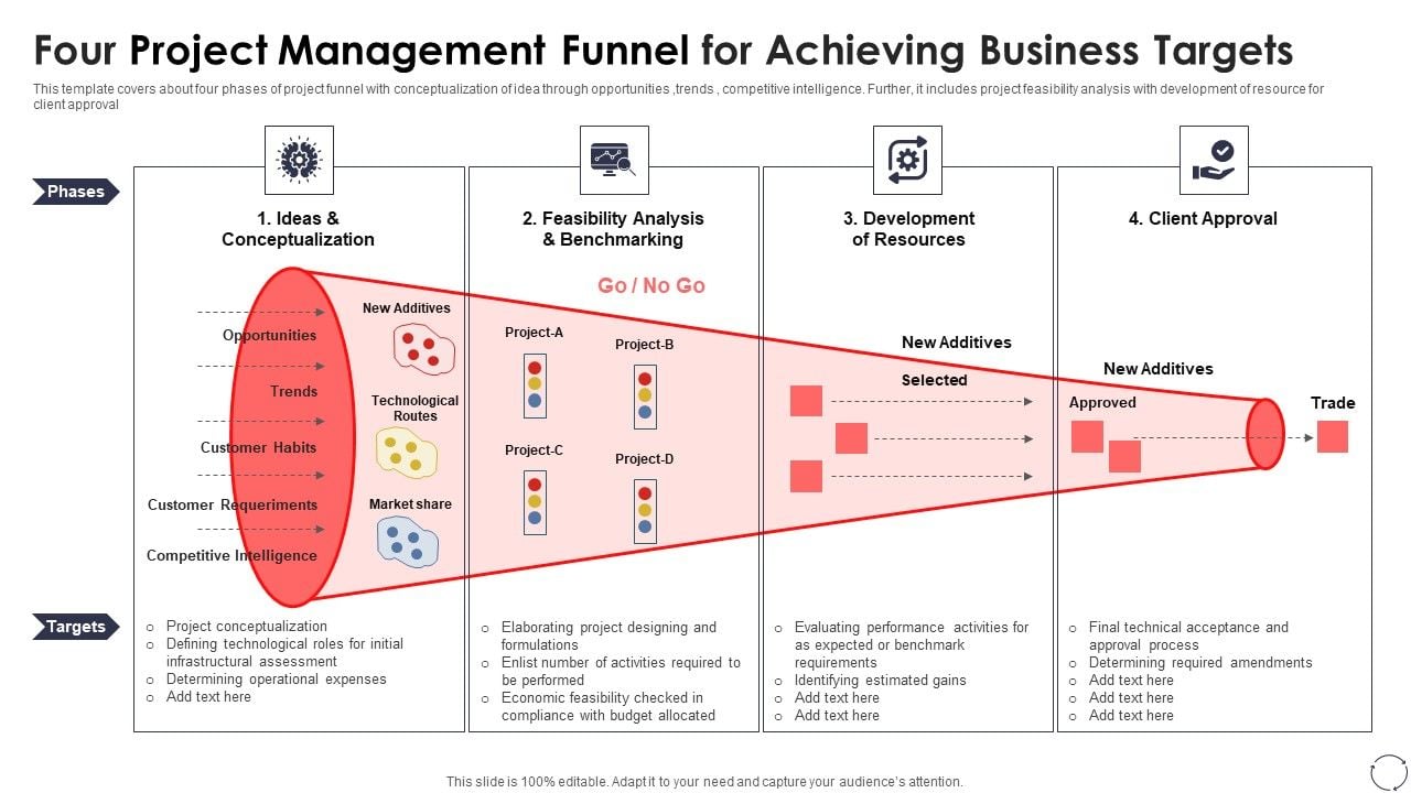 Four_Project_Management_Funnel_For_Achieving_Business_Targets_Ppt_PowerPoint_Presentation_Icon_Outline_PDF_Slide_1.jpg