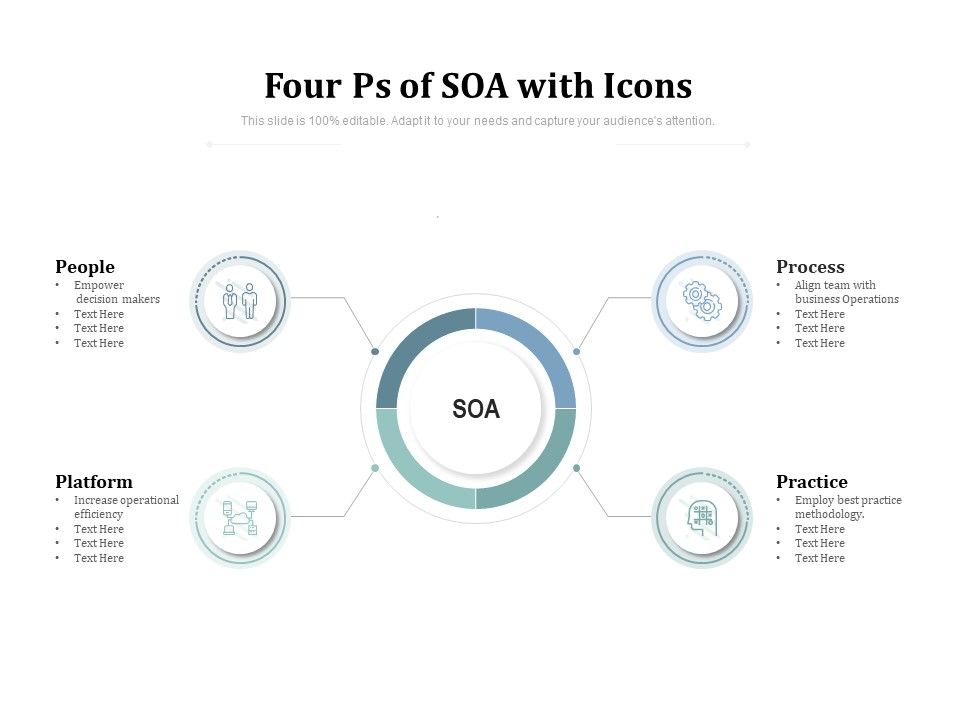 Four_Ps_Of_SOA_With_Icons_Ppt_PowerPoint_Presentation_Ideas_Slide_Portrait_Slide_1.jpg