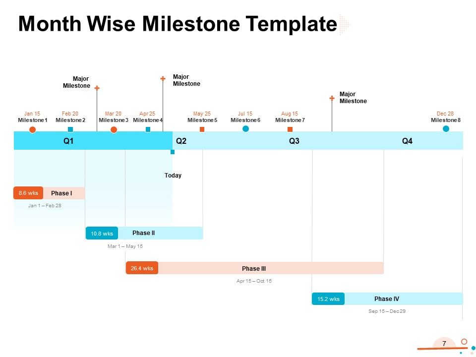 Four Quarter Milestone Plan Ppt PowerPoint Presentation Complete Deck With Slides Slide07
