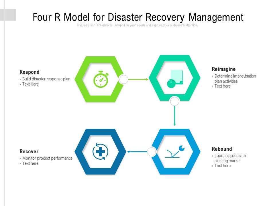 Four R Model For Disaster Recovery Management Ppt PowerPoint