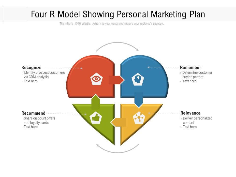 Four_R_Model_Showing_Personal_Marketing_Plan_Ppt_PowerPoint_Presentation_Icon_Pictures_PDF_Slide_1.jpg