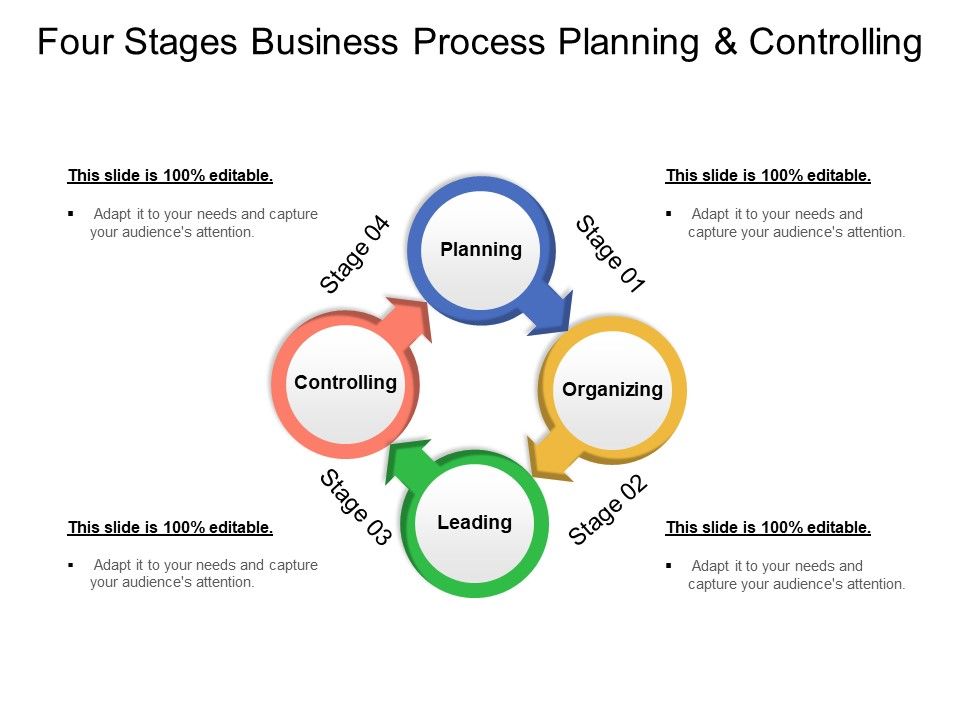 Four_Stages_Business_Process_Planning_And_Controlling_Ppt_PowerPoint_Presentation_Infographics_Icons_Slide_1.jpg