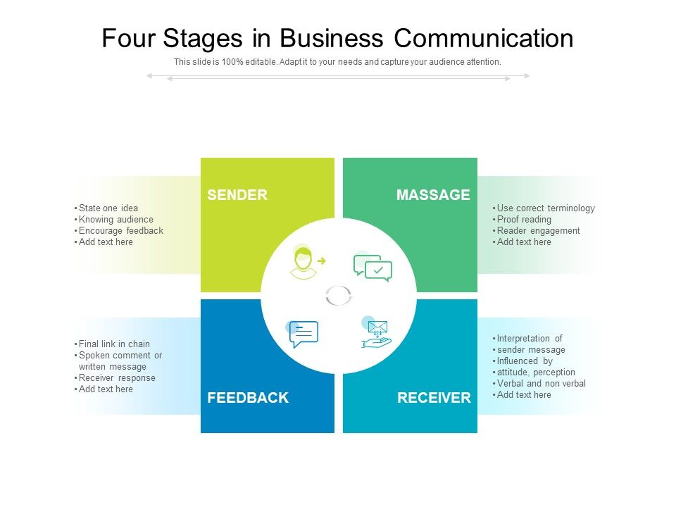 Four_Stages_In_Business_Communication_Ppt_PowerPoint_Presentation_Icon_Ideas_PDF_Slide_1.jpg