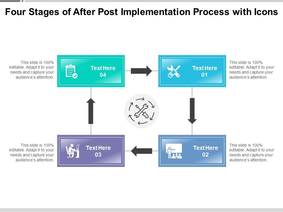 Four_Stages_Of_After_Post_Implementation_Process_With_Icons_Ppt_PowerPoint_Presentation_Gallery_Outline_PDF_Slide_1.jpg
