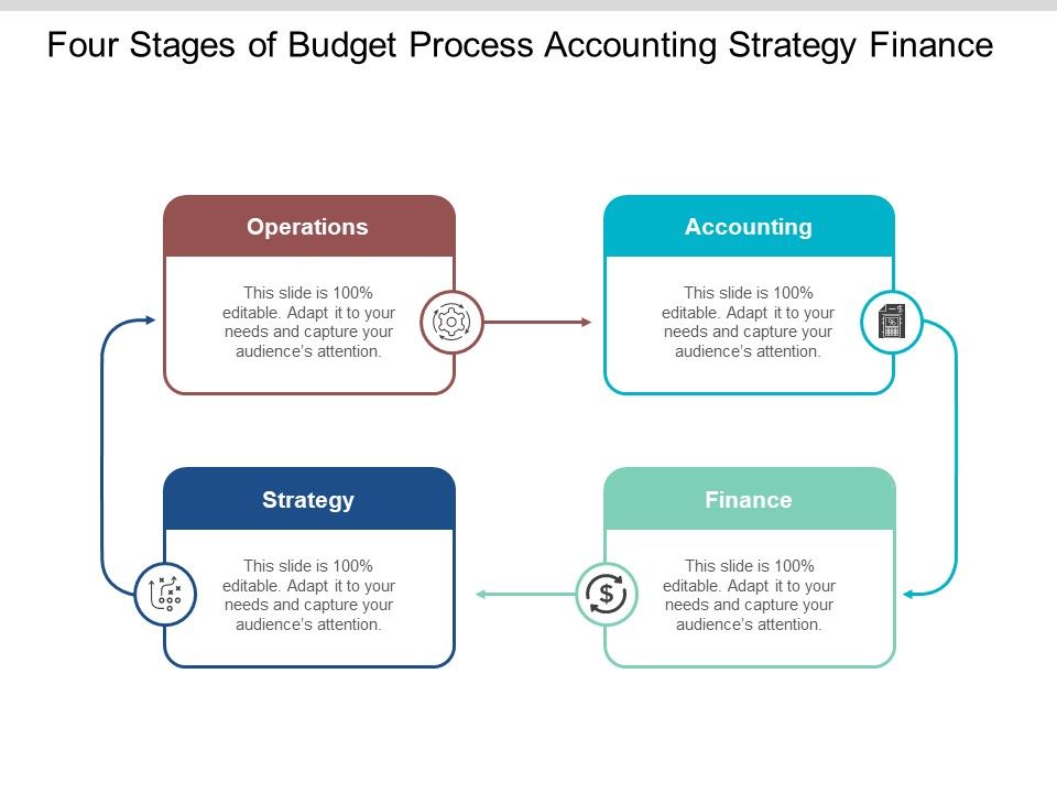 Four_Stages_Of_Budget_Process_Accounting_Strategy_Finance_Ppt_PowerPoint_Presentation_Show_Icon_Slide_1.jpg