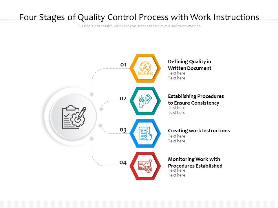 Four Stages Of Quality Control Process With Work Instructions Ppt ...