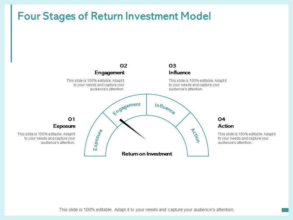 Four_Stages_Of_Return_Investment_Model_Engagement_Influence_Ppt_PowerPoint_Presentation_Gallery_Icons_Slide_1.jpg