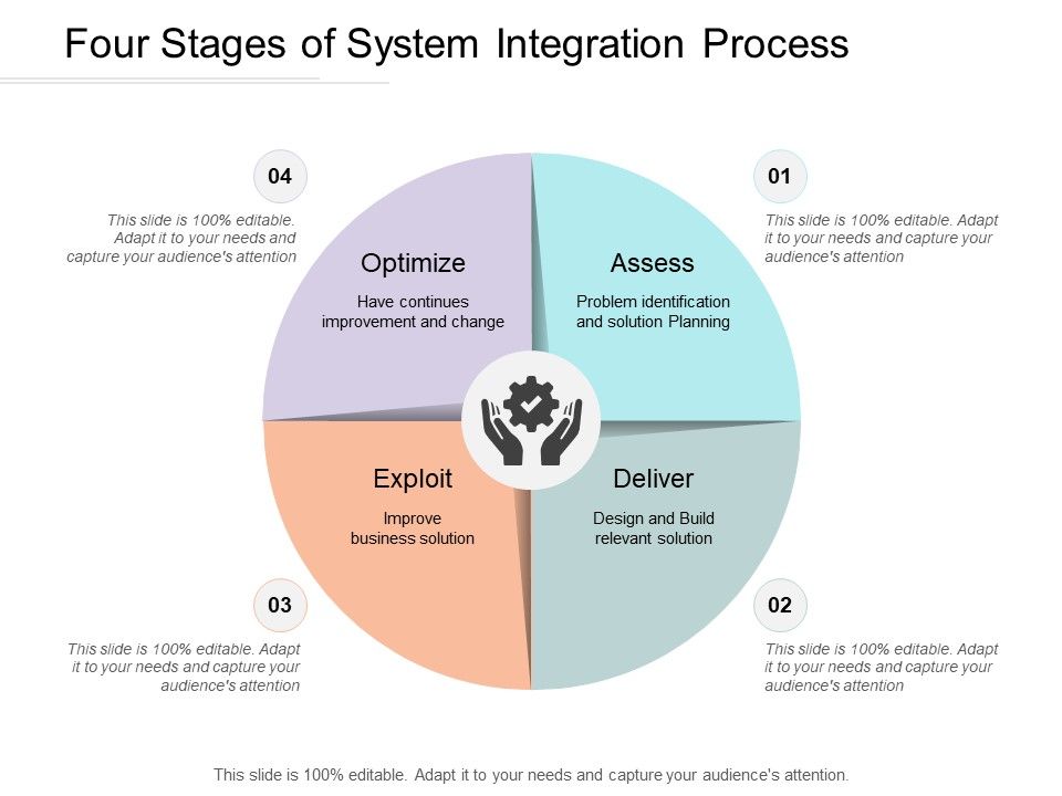 Four Stages Of System Integration Process Ppt PowerPoint Presentation ...