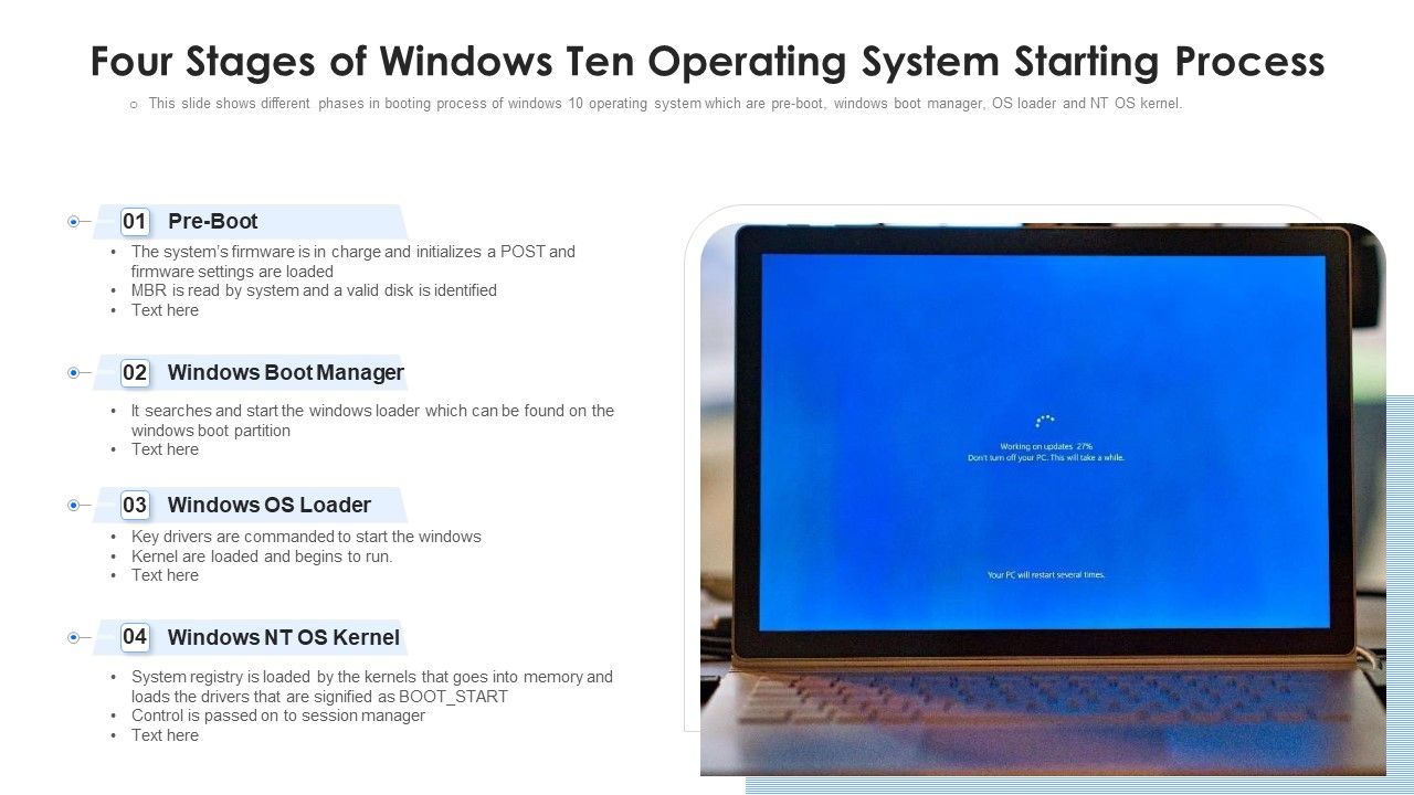 Four Stages Of Windows Ten Operating System Starting Process Ppt ...