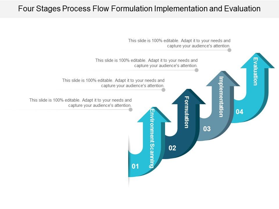 Four_Stages_Process_Flow_Formulation_Implementation_And_Evaluation_Ppt_PowerPoint_Presentation_Icon_Samples_Slide_1.jpg