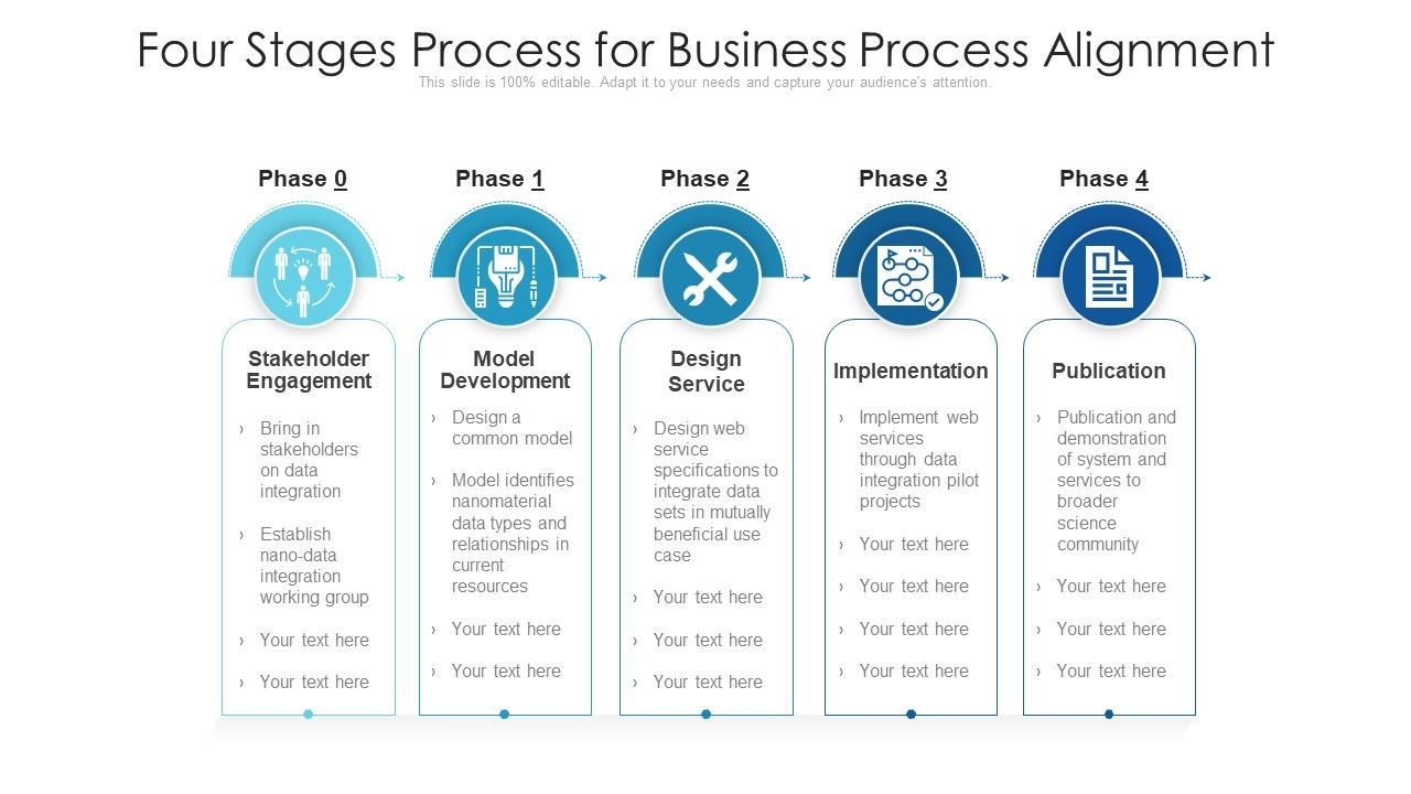 Four Stages Process For Business Process Alignment Ppt PowerPoint ...
