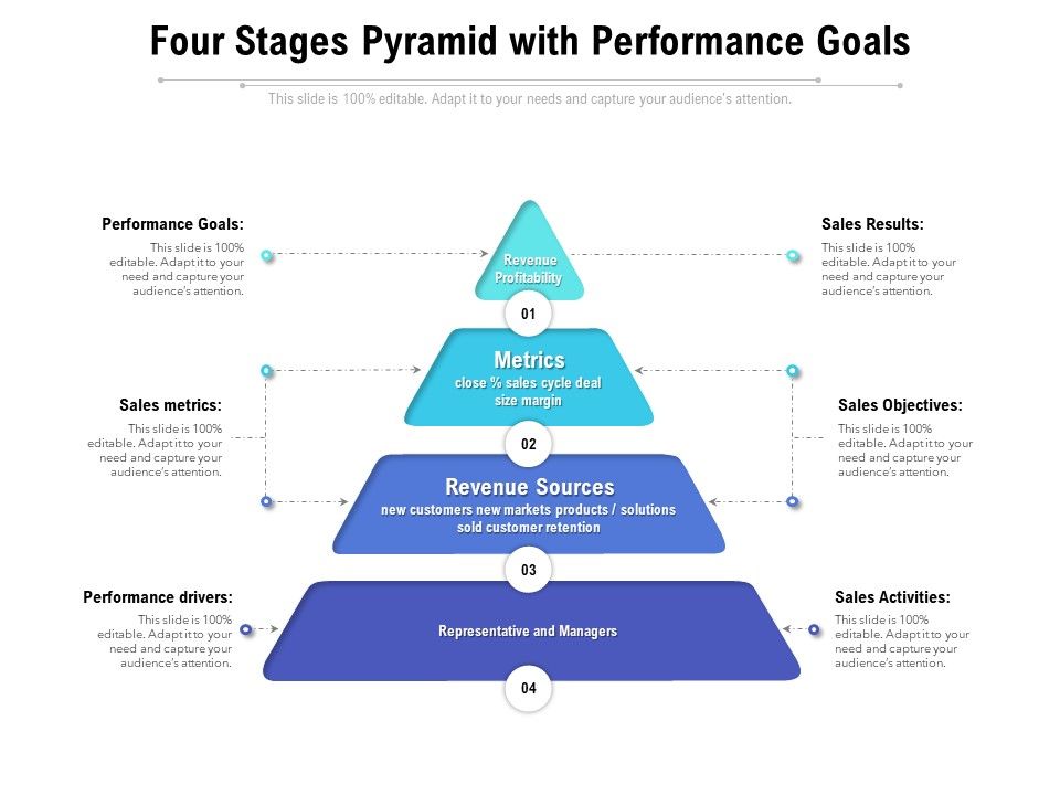Four Stages Pyramid With Performance Goals Ppt PowerPoint Presentation File Inspiration PDF