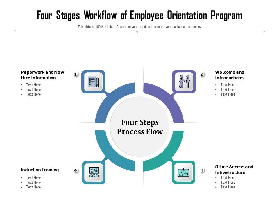 Four Stages Workflow Of Employee Orientation Program Ppt PowerPoint ...