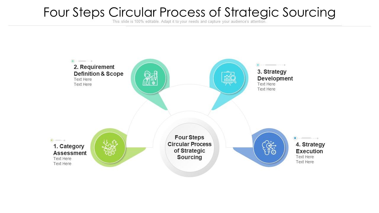 Four_Steps_Circular_Process_Of_Strategic_Sourcing_Ppt_PowerPoint_Presentation_Icon_Show_PDF_Slide_1.jpg