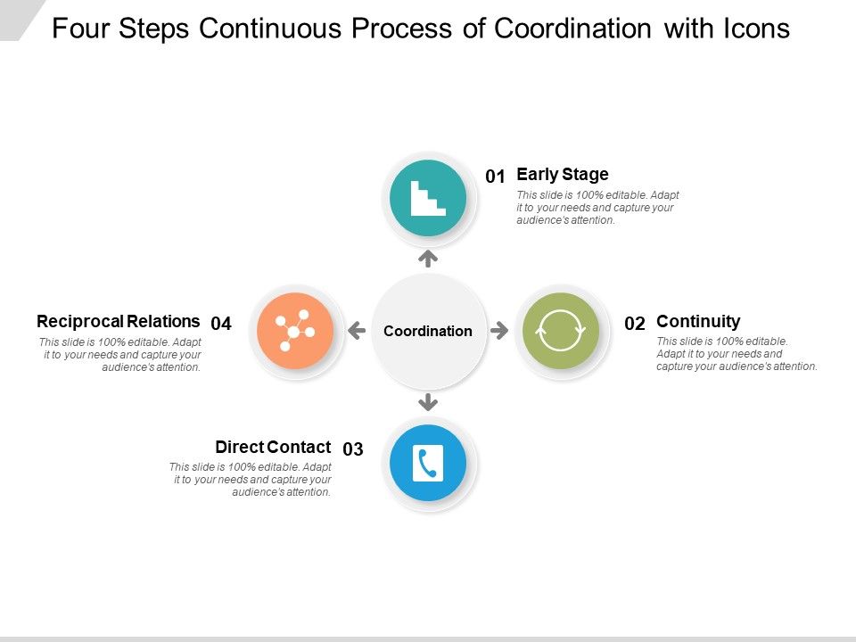 Four_Steps_Continuous_Process_Of_Coordination_With_Icons_Ppt_PowerPoint_Presentation_File_Grid_Slide_1.jpg