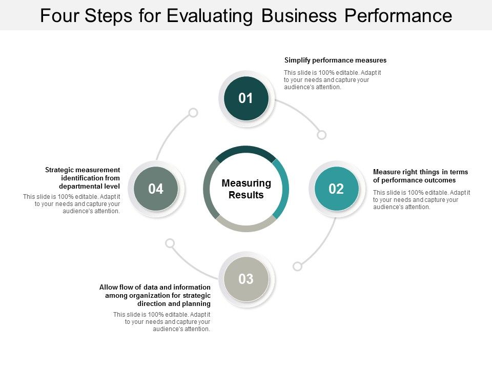 Four_Steps_For_Evaluating_Business_Performance_Ppt_PowerPoint_Presentation_Icon_Deck_Slide_1.jpg