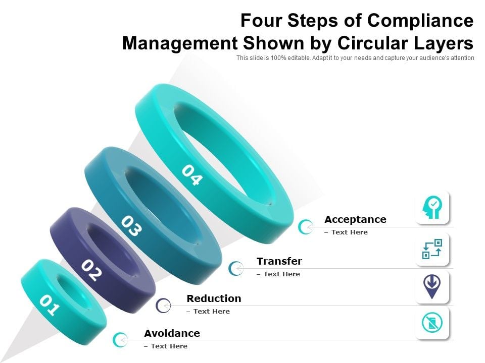 Four_Steps_Of_Compliance_Management_Shown_By_Circular_Layers_Ppt_PowerPoint_Presentation_Icon_Layouts_PDF_Slide_1.jpg
