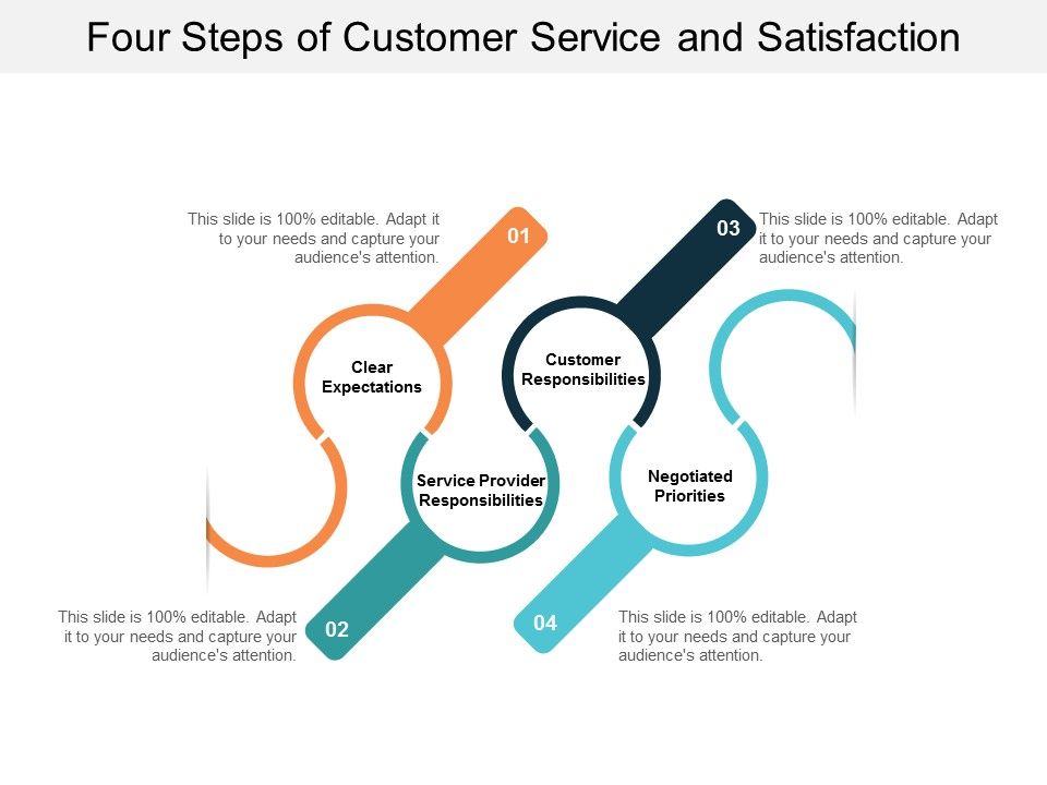 Four_Steps_Of_Customer_Service_And_Satisfaction_Ppt_PowerPoint_Presentation_Icon_Background_Image_Slide_1.jpg