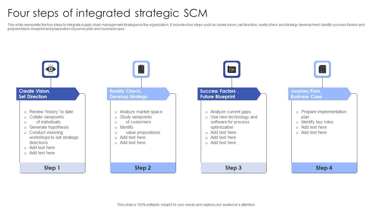 Four_Steps_Of_Integrated_Strategic_SCM_Introduction_PDF_Slide_1.jpg