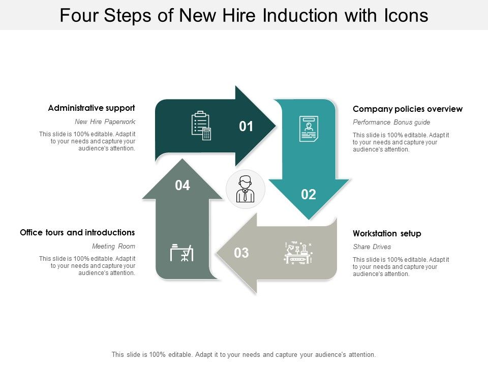 Four_Steps_Of_New_Hire_Induction_With_Icons_Ppt_PowerPoint_Presentation_Inspiration_Grid_Slide_1.jpg