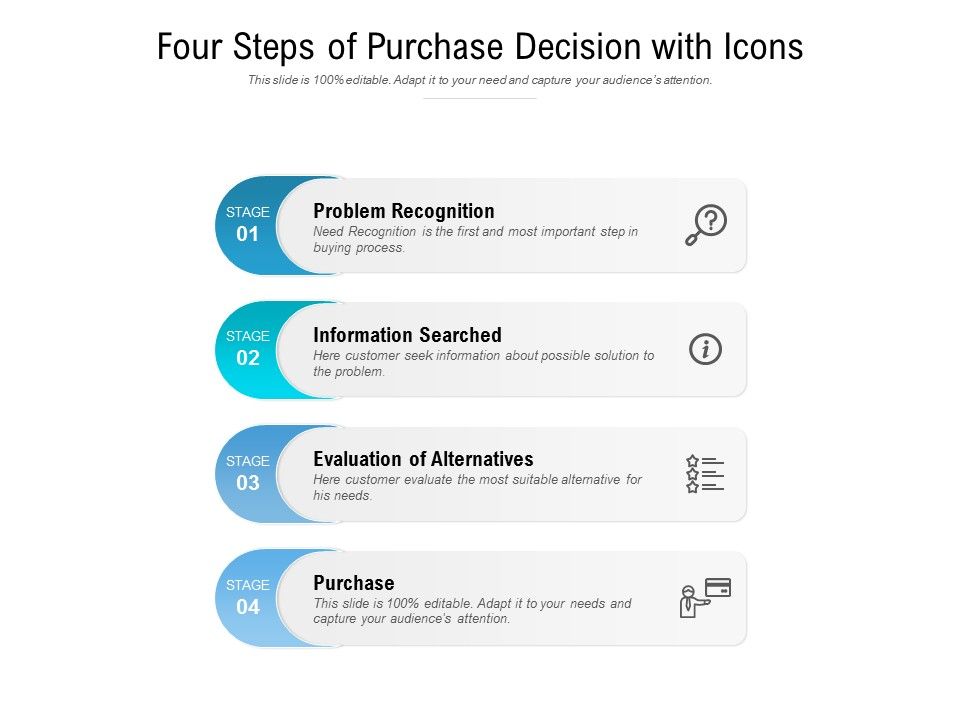 Four_Steps_Of_Purchase_Decision_With_Icons_Ppt_PowerPoint_Presentation_Model_Slide_Slide_1.jpg