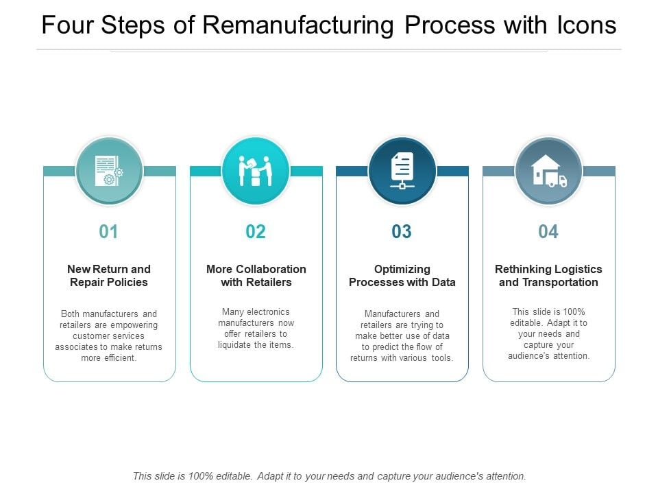 Four_Steps_Of_Remanufacturing_Process_With_Icons_Ppt_PowerPoint_Presentation_Summary_Portrait_Slide_1.jpg