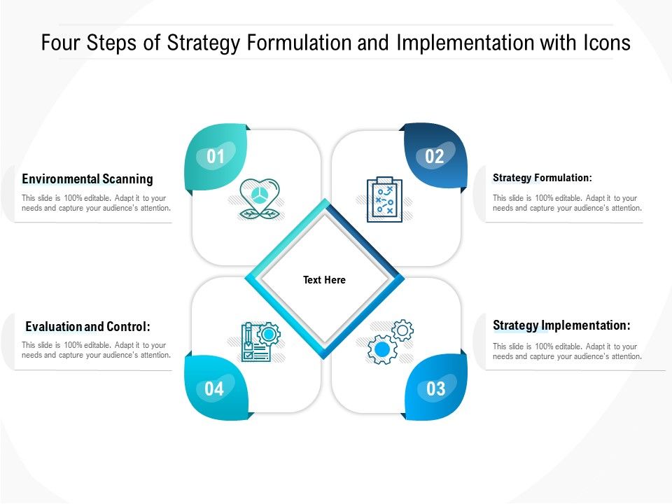 Four_Steps_Of_Strategy_Formulation_And_Implementation_With_Icons_Ppt_Layouts_Tips_PDF_Slide_1.jpg