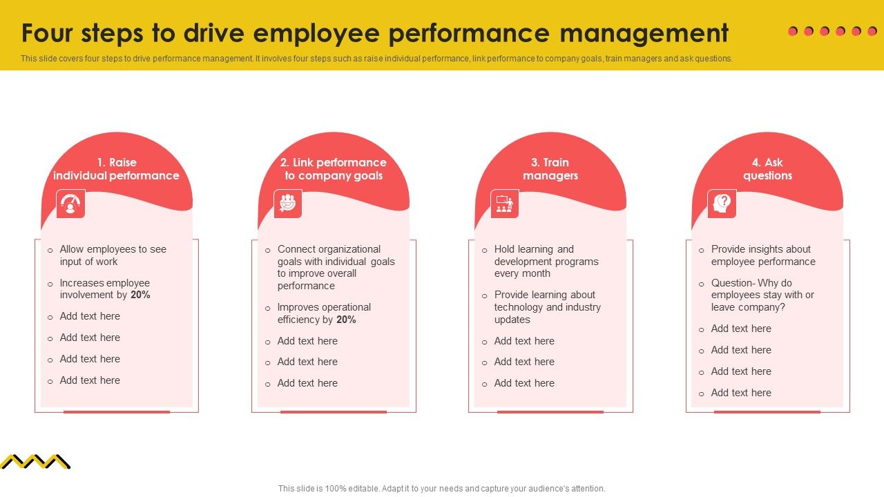 Four Steps To Drive Employee Performance Management Professional PDF