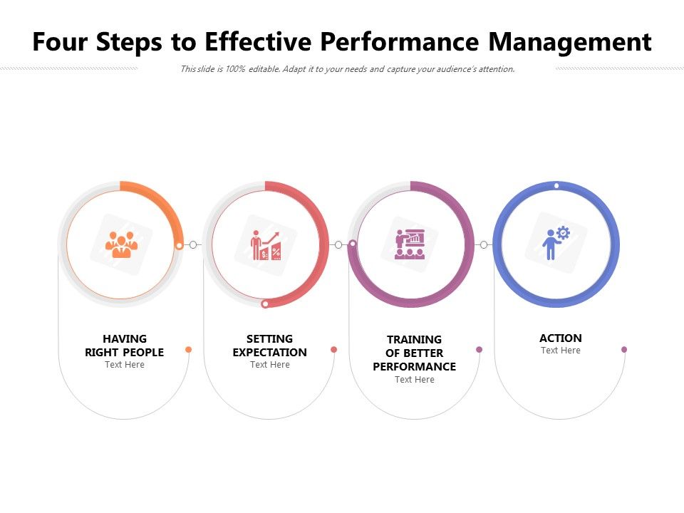 Four_Steps_To_Effective_Performance_Management_Ppt_PowerPoint_Presentation_Icon_Design_Ideas_PDF_Slide_1.jpg