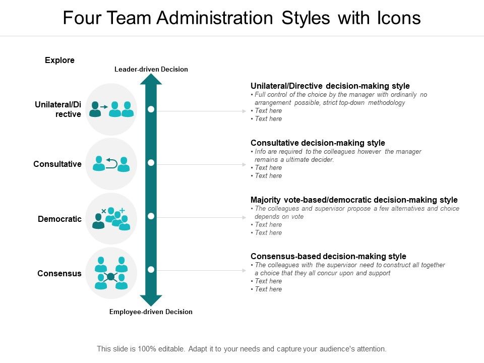 Four_Team_Administration_Styles_With_Icons_Ppt_PowerPoint_Presentation_Layouts_Icons_Slide_1.jpg