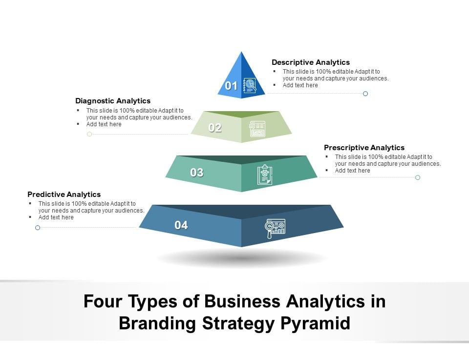 Four_Types_Of_Business_Analytics_In_Branding_Strategy_Pyramid_Ppt_PowerPoint_Presentation_Icon_Inspiration_PDF_Slide_1.jpg